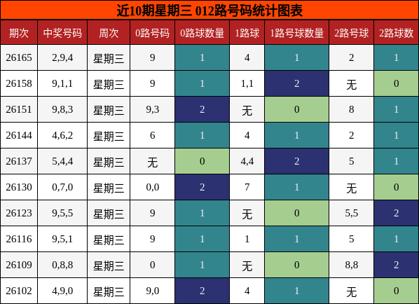 012路号码分析