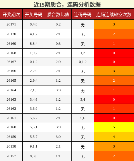 质合分析，连码分析