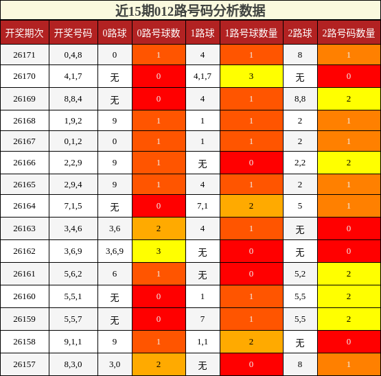 012路号码分析