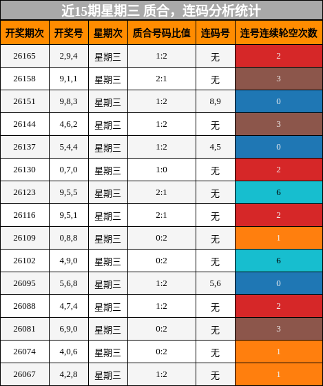 质合分析,连码分析
