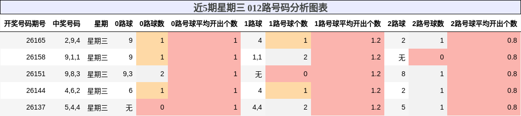 012路号码分析