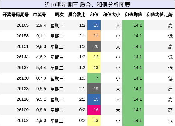 质合分析,和值分析