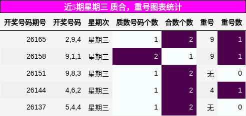 质合分析,重号分析