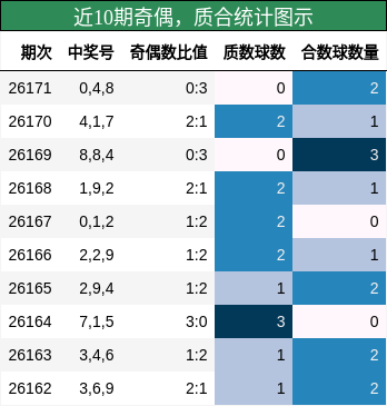奇偶分析,质合分析