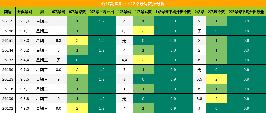 012路号码分析