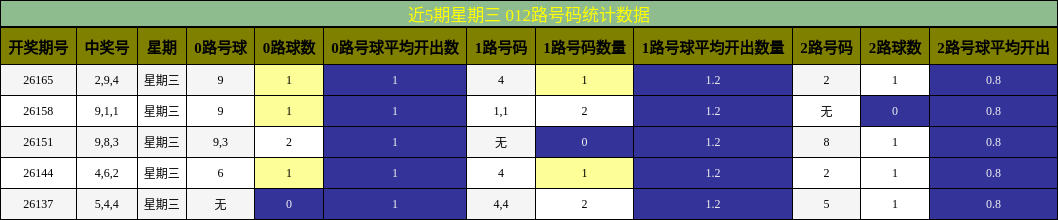 012路号码分析
