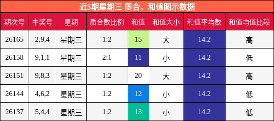 质合分析,和值分析
