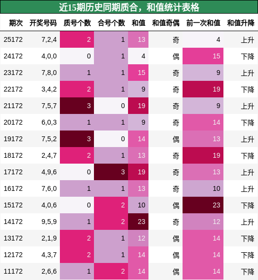 质合分析，和值分析