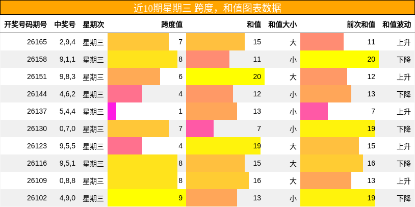 跨度分析,和值分析