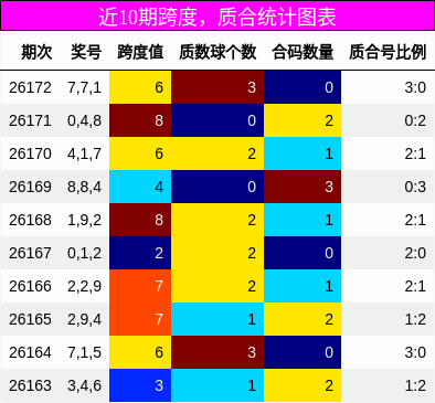 跨度分析，质合分析
