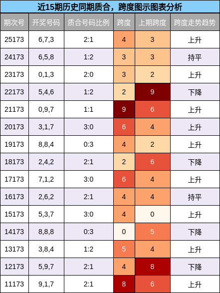 质合分析，跨度分析