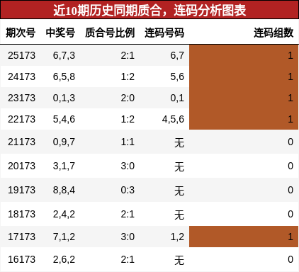 质合分析，连码分析