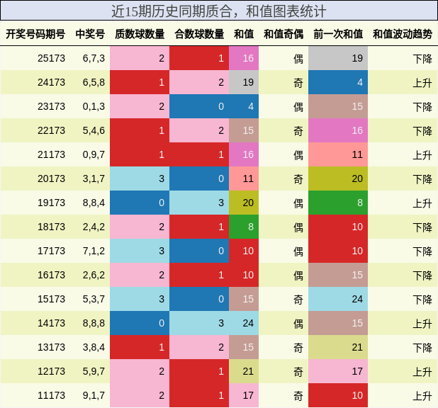 质合分析，和值分析