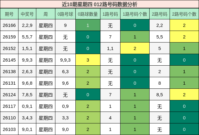 012路号码分析