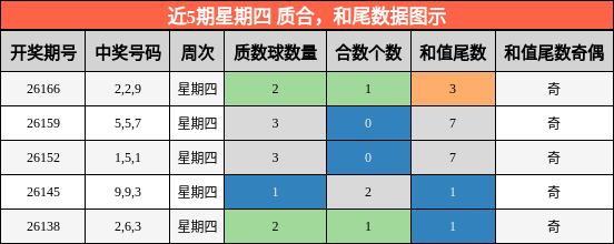 质合分析，和尾分析