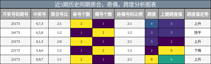 质合分析,奇偶分析,跨度分析