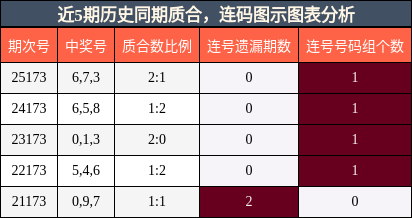 质合分析,连码分析