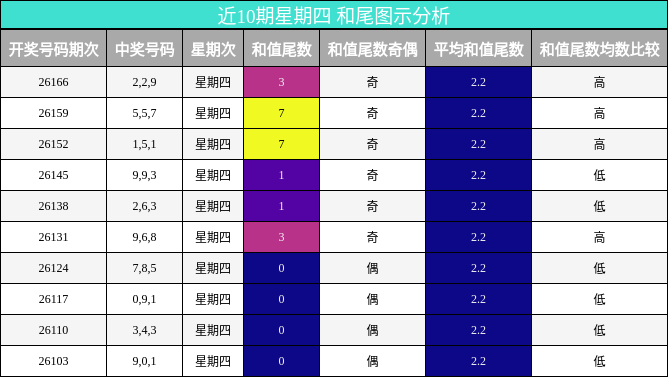 和尾分析