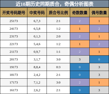 质合分析，奇偶分析