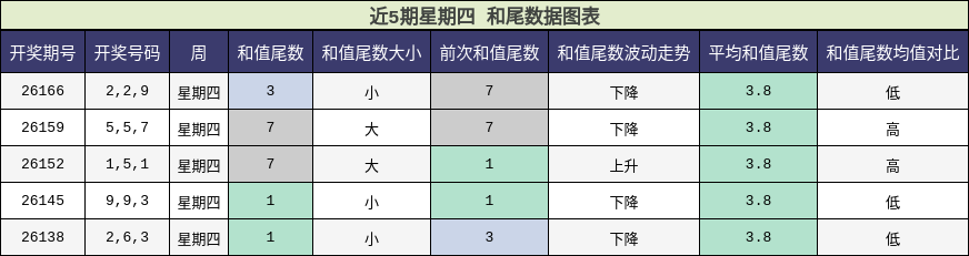 和尾分析