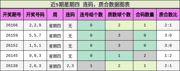 连码分析，质合分析