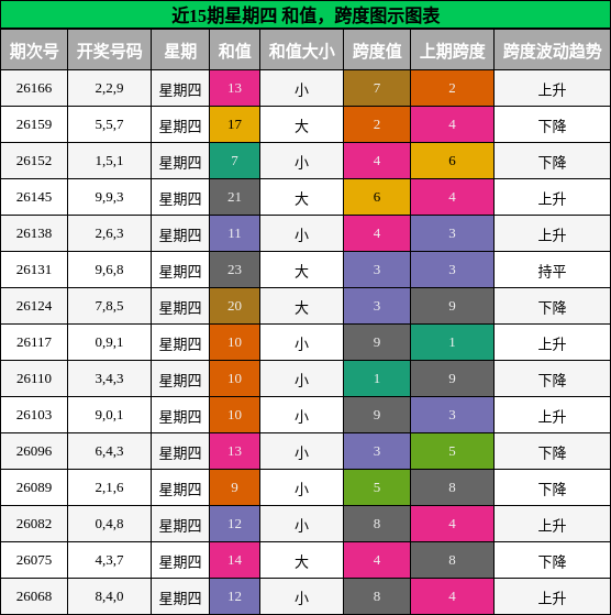 和值分析，跨度分析