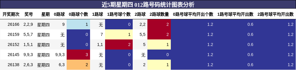 012路号码分析