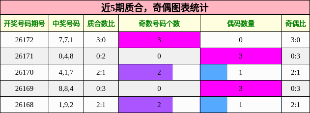 质合分析,奇偶分析