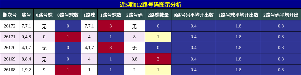 012路号码分析