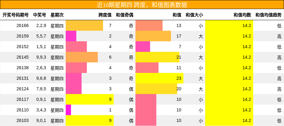 跨度分析，和值分析