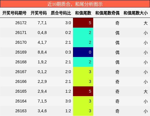 质合分析，和尾分析