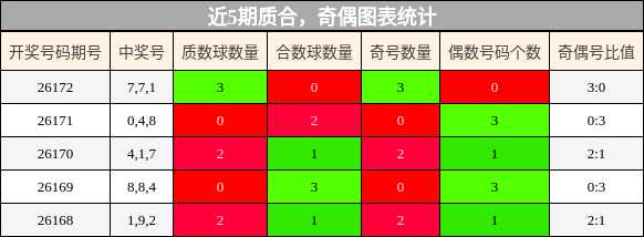 质合分析，奇偶分析