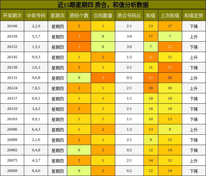 质合分析，和值分析