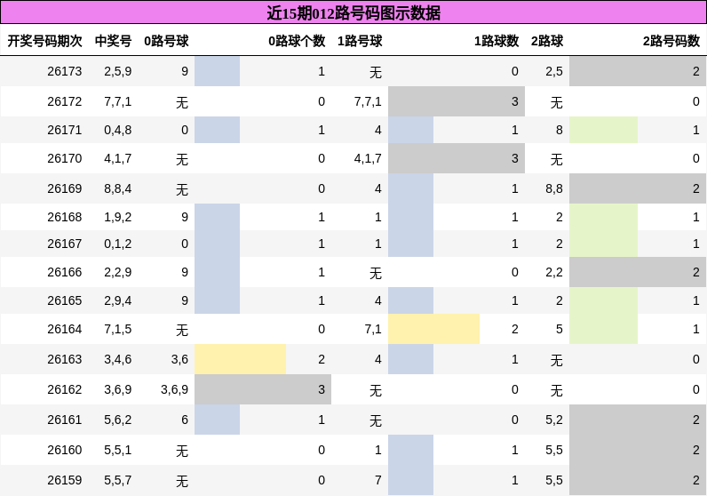 012路号码分析