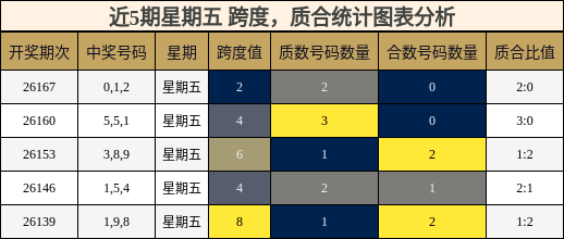跨度分析，质合分析
