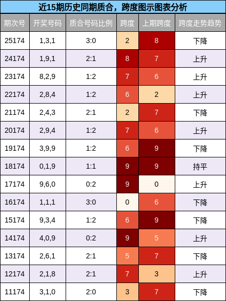 质合分析，跨度分析