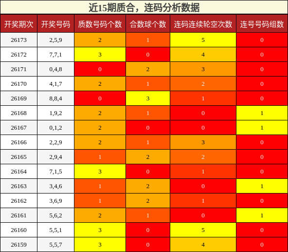 质合分析，连码分析