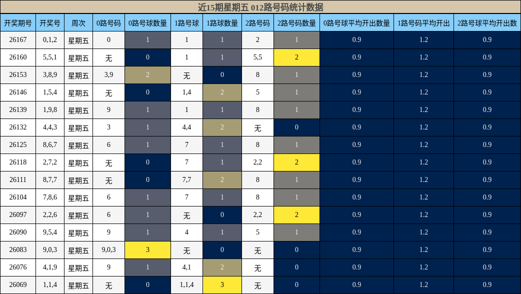 012路号码分析