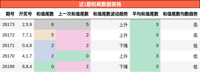 和尾分析