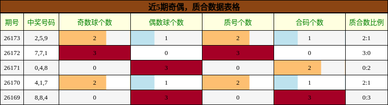 奇偶分析，质合分析