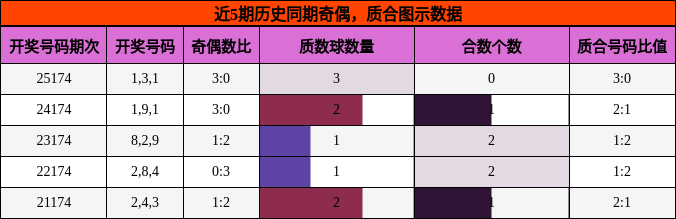 奇偶分析，质合分析