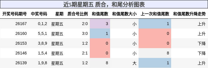 质合分析，和尾分析