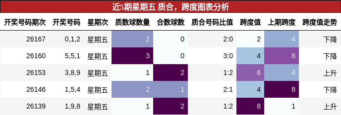 质合分析，跨度分析
