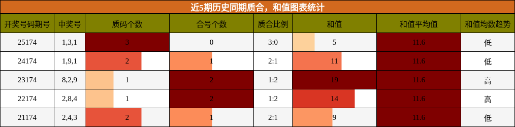 质合分析,和值分析