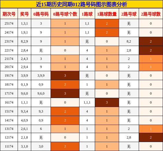 012路号码分析