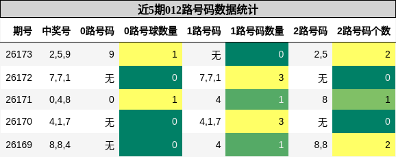012路号码分析