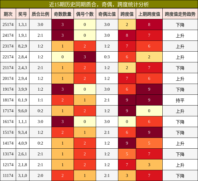 质合分析,奇偶分析,跨度分析