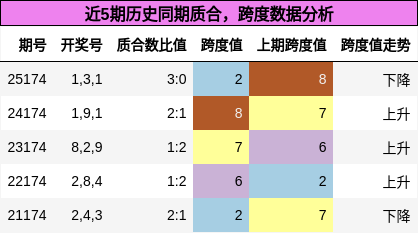 质合分析,跨度分析