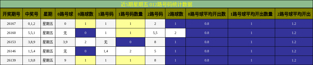 012路号码分析