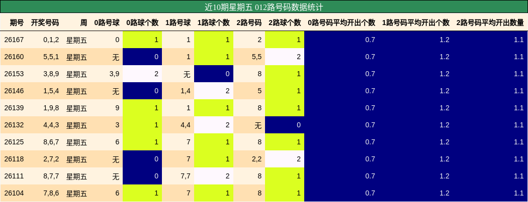 012路号码分析